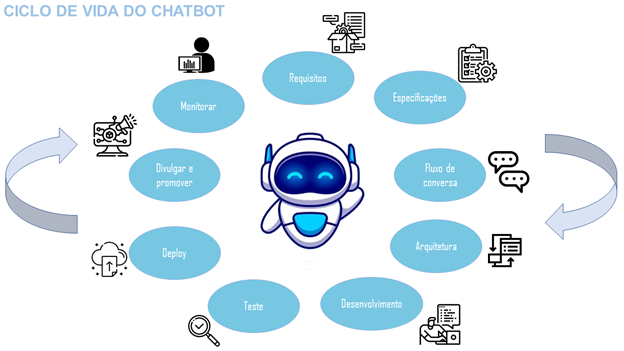 Guia passo a passo de como criar um chatbot com a Infobip